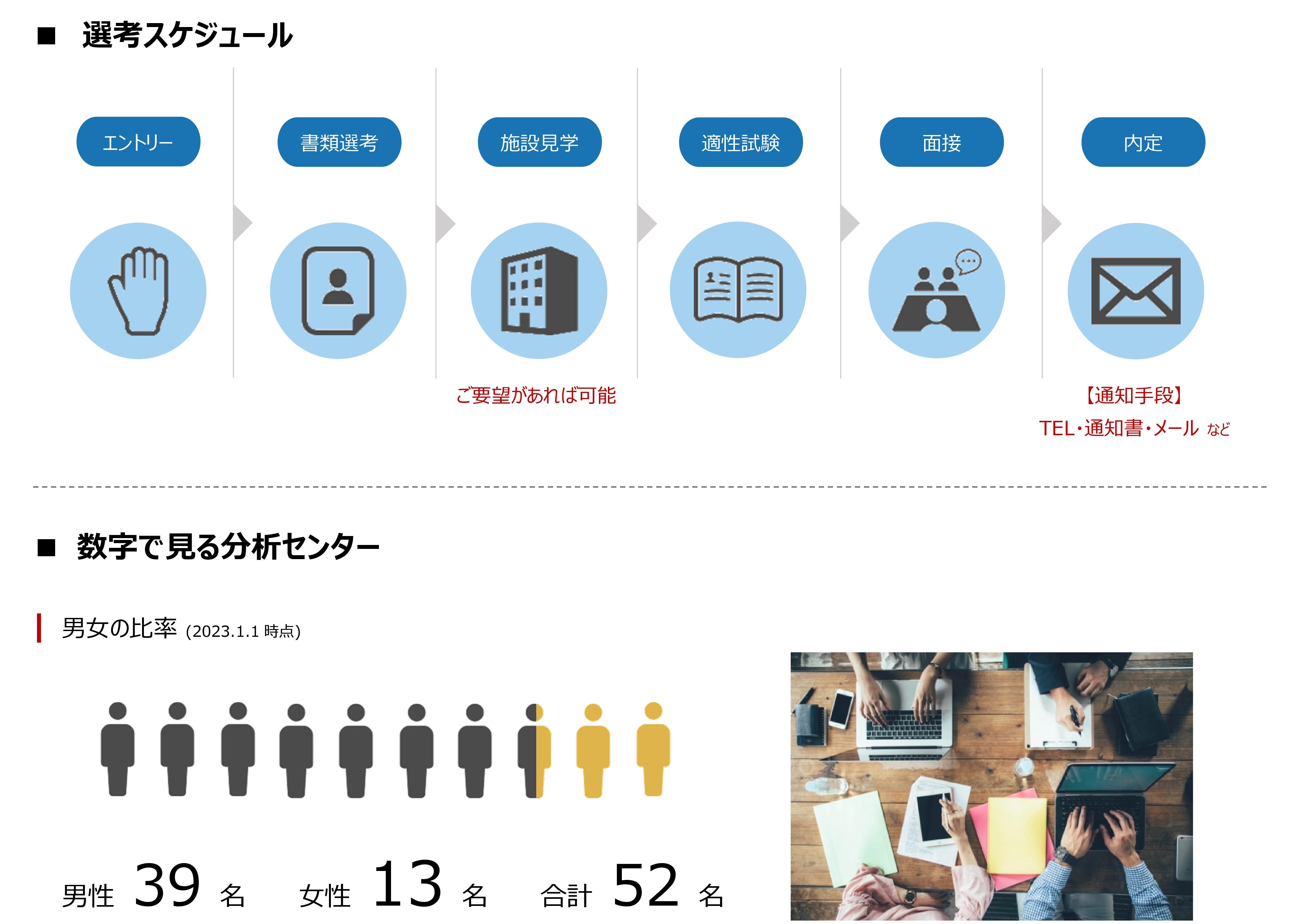 選考スケジュール　数字で見る分析センター_男女の比率